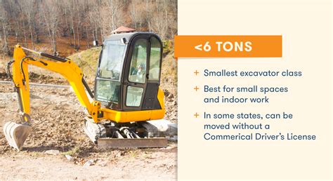 how many hours on mini excavator|how many hours on an excavator.